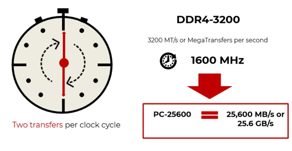 What Does DDR4 Mean - Unraveling the Mystery of Modern RAM Technology